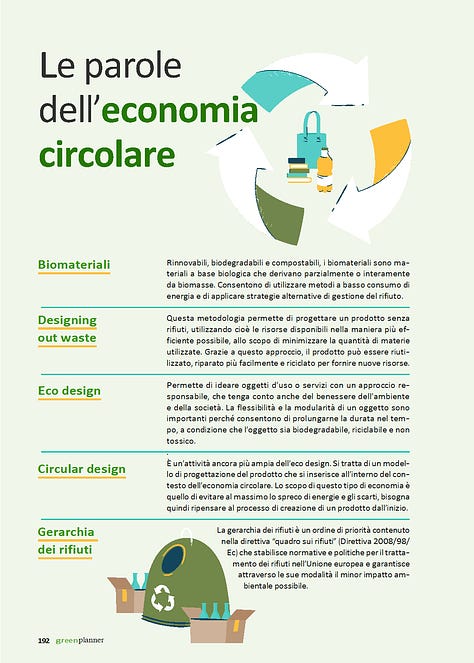 Alcune pagine della GreenPlanner 2025