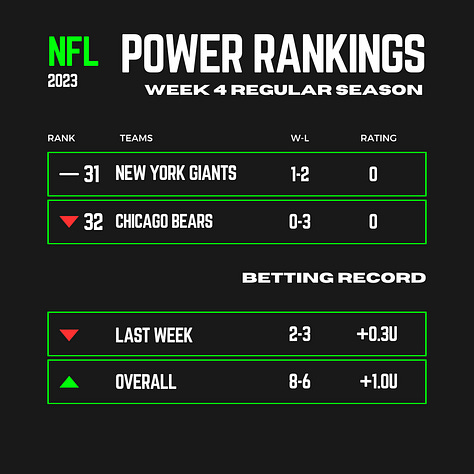 NFL power ratings week 4