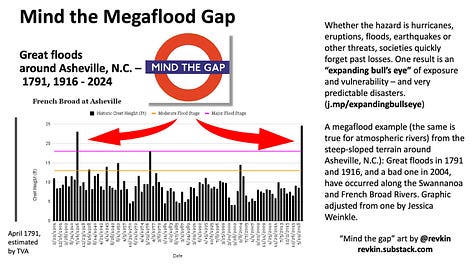 three illustrations showing how bad threats are missed on short time scales