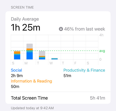 screen time stats