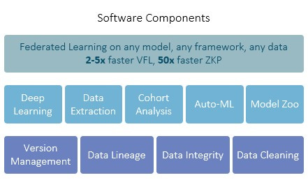 DataS - Software for Data Collaboration and Monetization