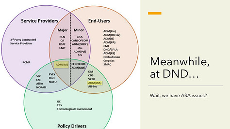 Slides 19 to 27 of the talk