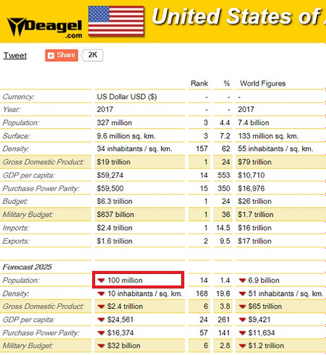 Deagle 2025 population reductions