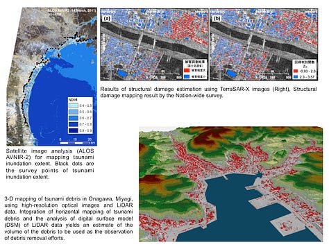 Simulation, Remote Sensing and Geoinformatics for Disaster Management