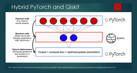 Quantum Machine Learning for Credit Scoring