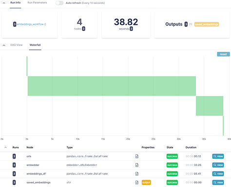 Track execution/view asset lineage with the Hamilton UI