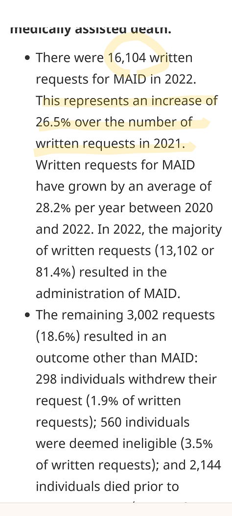 Details from the MAiD report in Canada for 2022