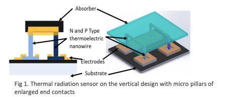 Thermal Radiation Microsensor (Thermoelectric Micro Pillars)