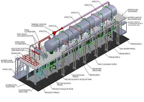 Multi Effect Distillation with Thermo Vapour Compression (MED-TVC) Desalination Technology