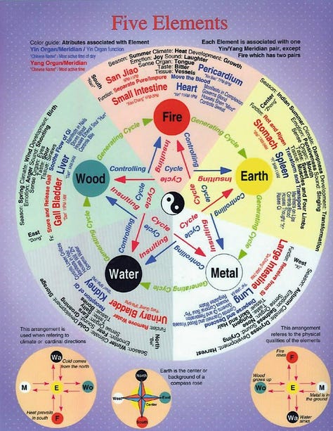 Charts detailing the interlocking components of Chinese traditional medicine