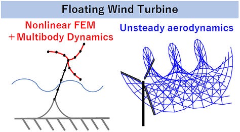 Nonlinear Aeroelastic and Multibody Dynamic Analysis for Floating Wind Turbine and Next-Generation Aircraft