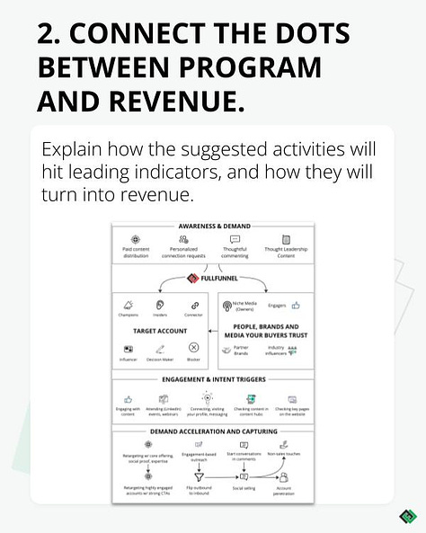 How to plan long-term B2B marketing programs