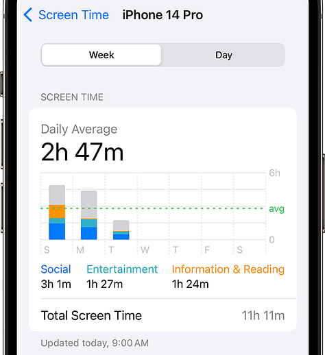 Android Digital Wellbeing and iOS Screen Time