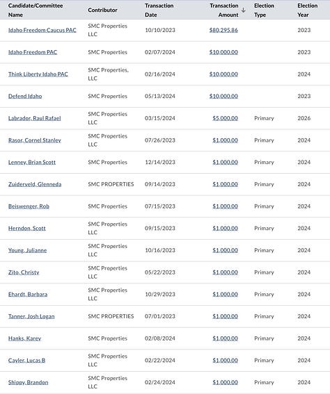 Money Metals and Stefan Gleason far-right donations