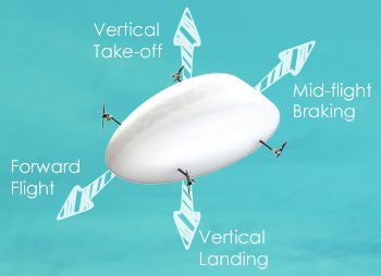 PUTRA-HAU Hybrid Airship UAV