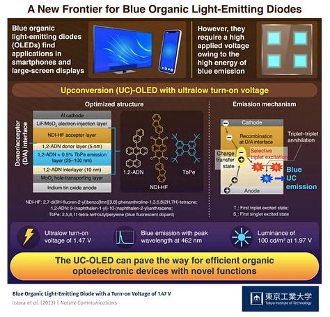 Novel Organic Light-Emitting Diode with Ultralow Turn-on Voltage for Blue Emission