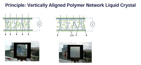 Photoalignment of Liquid Crystalline Materials