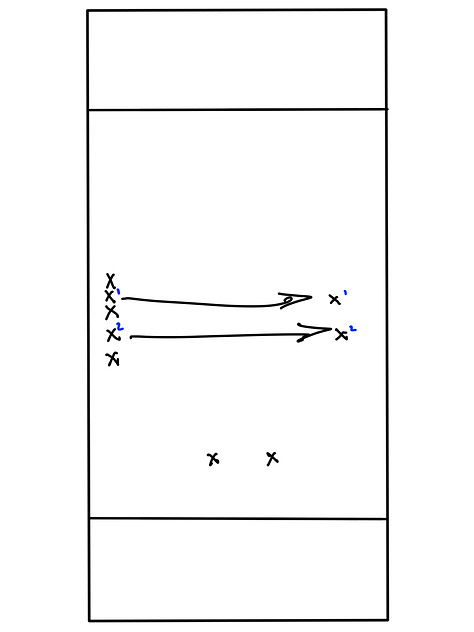 Split Stack diagrams of standard sets and the two described variations