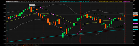 TNA TQQQ and QQQ August 2024 Charts