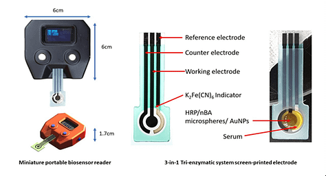 SepsiDot™ Bedside Point-of-care Biosensor Kit