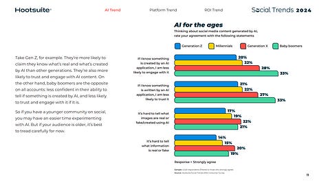 Social Media Trends 2024 - Copyright & Source: Hootsuite