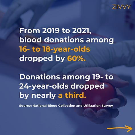 There’s a shortage of blood, but 16-24 year olds aren’t donating as much as they used to. Are you a blood donor?