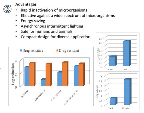 High-Intensity Narrow-Wavelength Light Disinfection