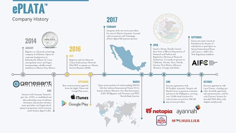 ePlata Resources and Selected Research Support