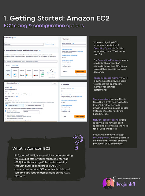 AWS EC2 | AWS | DevOps | Docker
