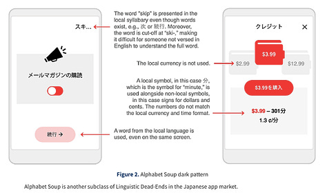 Dark Patterns in Japanese Mobile Apps