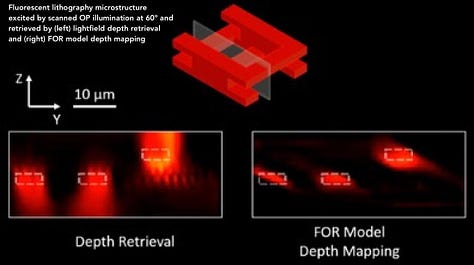 Plug & Play Computational 4D Single Objective Lightsheet