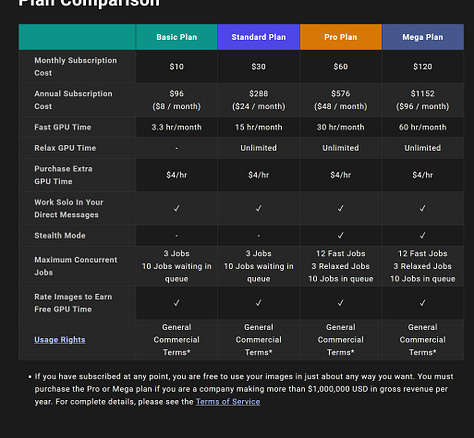 AI pricing examples of openai, midjornet, hipa.ai, grammarly, clay.com