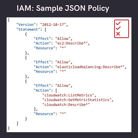 AWS IAM | AWS User Group