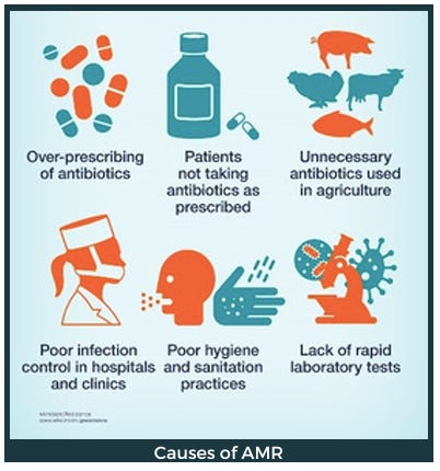 Need for Rapid Antimicrobial Susceptibility Testing Devices in Rural Areas