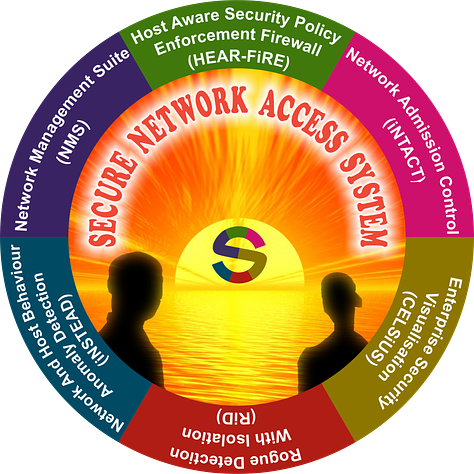 Secure Network Access System (SNAS)