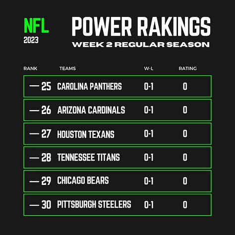 A list of teams ranked by certain metrics