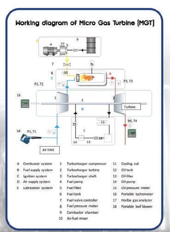 MGT: Micro Gas Turbine