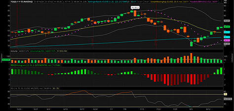 TNA TQQQ and QQQ August 2024 Charts