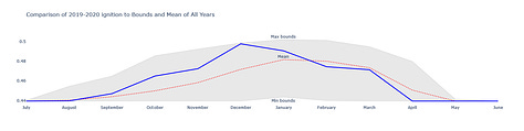 More screenshots of plots, graphs and maps from Future Fire's toy website