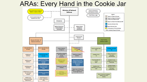 Slides 10 to 18 of presentation