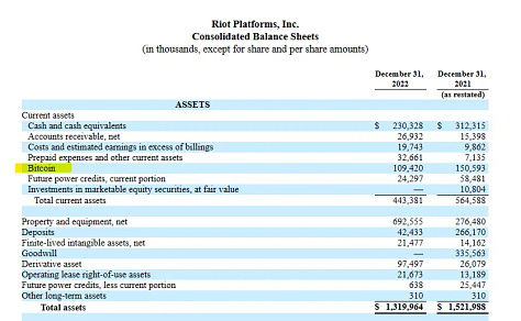 Classification of Digital Assets in Form 10-K of Coinbase, Marathon Digital, Unicoin, Riot Platforms, Ault Alliance, Inc., Core Scientific, Inc., BTCS, Inc. 