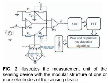 A Sensing Device for Monitoring Breathing Rate