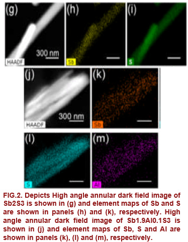 An Electrode Active Material for Improving Electrochemical Performance of Lithium-Ion Batteries