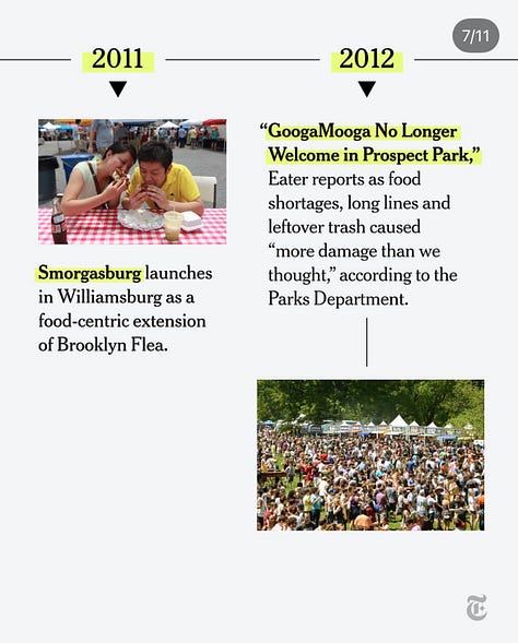 New York Times article about 25 years of dining in NYC