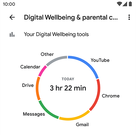 Android Digital Wellbeing and iOS Screen Time