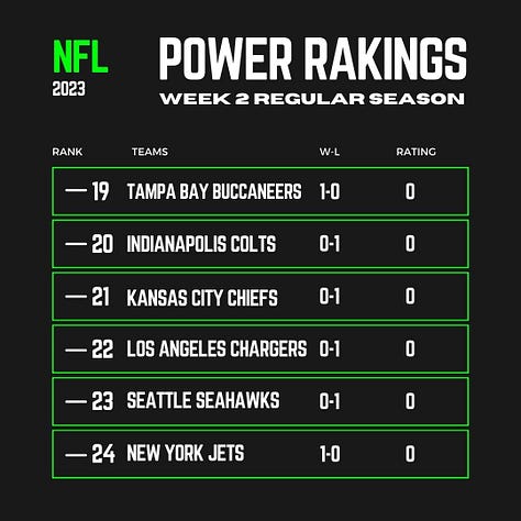 A list of teams ranked by certain metrics