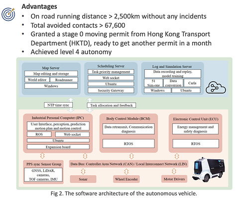 Autonomous Vehicle for Logistics and Delivery Services