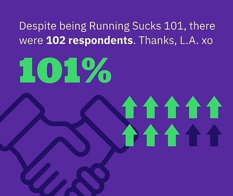 Various stats from my survey of the L.A. running community's advice to new runners