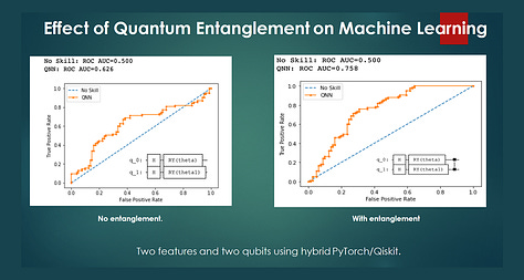 Quantum Machine Learning for Credit Scoring