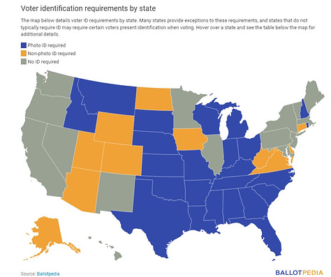 Photo Voter ID is a must to ensure free and fair elections. Not sufficient, but necessary.